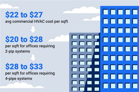 The price of your home’s <b>HVAC</b> system will depend on the type of unit you choose. . Commercial hvac cost per ton